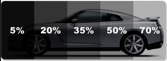 TINT LAWS IN NY, IN DEPTH EXPLANATION FROM DMV